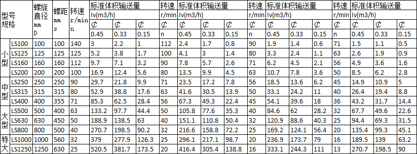 螺旋蛟龍輸送機特點 螺旋蛟龍輸送機特點